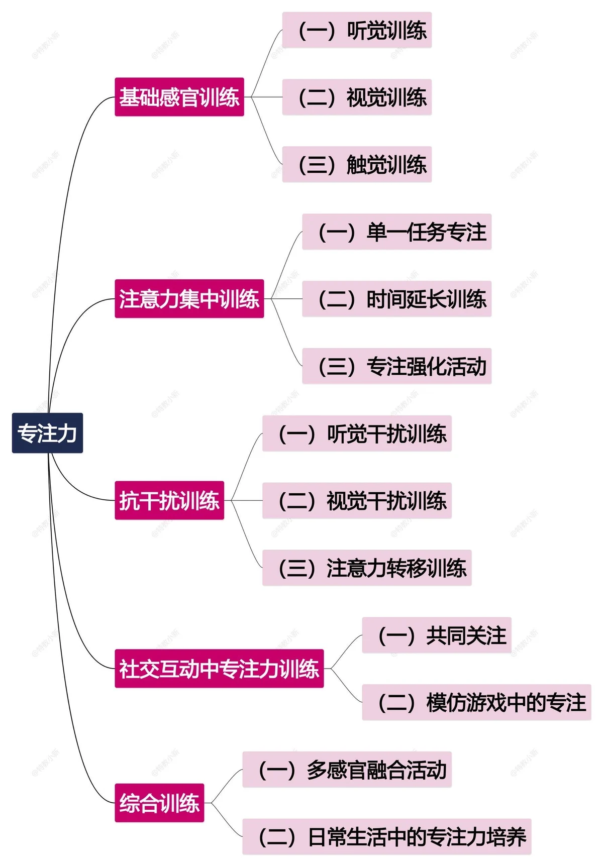 如何根据体型制定个性化的篮球训练方案_0